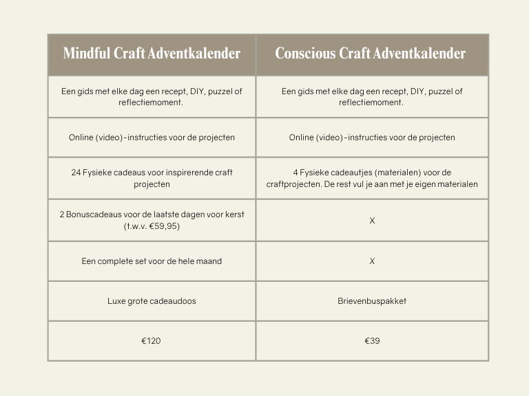 Conscious Craft Adventkalender 2026 (pre-order)