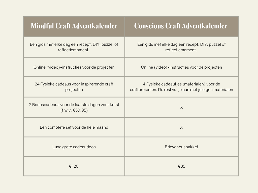 Mindful Craft Advent Calendar 2024 (EARLY BIRD SEPTEMBER PRE-SALE)